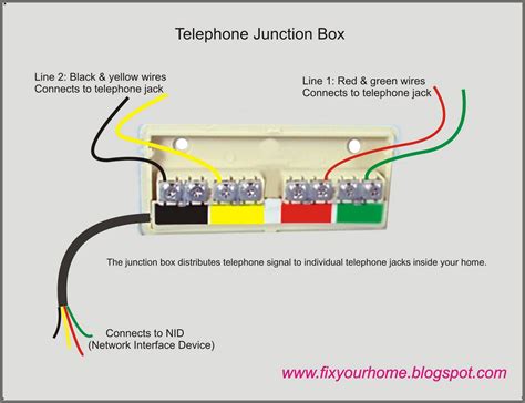 how to connect a telephone junction box|residential telephone terminal box.